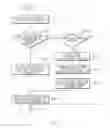 Fig. 05 - Apparatus and method for adjusting driving position of driver