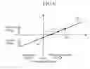 Fig. 07 - Headlight optical-axis control device