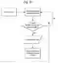 Fig. 19 - Directional speed and distance sensor
