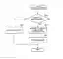Fig. 01 - Driving system for vehicle
