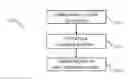 Fig. 01 - Indirect vehicle parametrization via user profiles