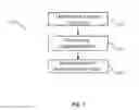 Fig. 03 - Indirect vehicle parametrization via user profiles