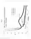 Fig. 06 - Antimicrobial glass articles and methods of making and using same