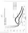 Fig. 07 - Antimicrobial glass articles and methods of making and using same