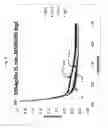 Fig. 10 - Antimicrobial glass articles and methods of making and using same