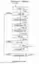 Fig. 01 - PRESS-GRANULATING PROCESS OF NON-DUCTILE SALTS