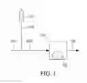 Fig. 02 - Propylene production processes and catalyst systems for use therein