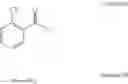 Fig. 08 - Process for the preparation of 2-(trihalomethyl) benzamide