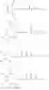 Fig. 28 - Compositions comprising a reactive monomer and with a urea or urethane functional group