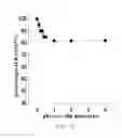 Fig. 07 - Method for improving the oxygen-releasing ability of hemoglobin to organs or peripheral tissues in human bodies and a medication thereof