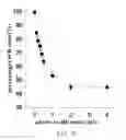 Fig. 08 - Method for improving the oxygen-releasing ability of hemoglobin to organs or peripheral tissues in human bodies and a medication thereof