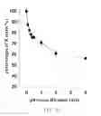 Fig. 09 - Method for improving the oxygen-releasing ability of hemoglobin to organs or peripheral tissues in human bodies and a medication thereof
