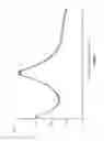 Fig. 02 - AMORPHOUS FORM OF ELIGLUSTAT HEMITARTARATE