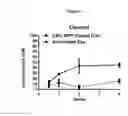 Fig. 03 - Urea derivatives and uses thereof