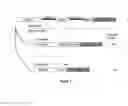 Fig. 02 - Compounds for treating spinal muscular atrophy
