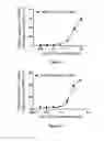 Fig. 07 - Compounds for treating spinal muscular atrophy