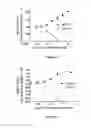 Fig. 08 - Compounds for treating spinal muscular atrophy
