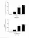 Fig. 16 - Compounds for treating spinal muscular atrophy