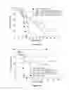 Fig. 22 - Compounds for treating spinal muscular atrophy