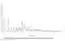 Fig. 02 - Novel Crystalline Form of Levomefolate