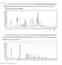 Fig. 02 - Crystalline forms of pemetrexed diacid and processes for the preparation thereof