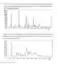 Fig. 03 - Crystalline forms of pemetrexed diacid and processes for the preparation thereof