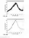 Fig. 05 - PROCESSES FOR THE PREPARATION OF (3S,4R)-3-ETHYL-4-(3H-IMIDAZO[1,2-alpha]PYRROLO[2,3-e]-PYRAZIN-8-YL)-N-(2,2,2-TRIFLUOROETHYL)PYRROLIDINE-1-CARBOXAMIDE AND SOLID STATE FORMS THEREOF
