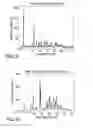 Fig. 10 - PROCESSES FOR THE PREPARATION OF (3S,4R)-3-ETHYL-4-(3H-IMIDAZO[1,2-alpha]PYRROLO[2,3-e]-PYRAZIN-8-YL)-N-(2,2,2-TRIFLUOROETHYL)PYRROLIDINE-1-CARBOXAMIDE AND SOLID STATE FORMS THEREOF