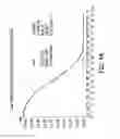 Fig. 11 - PROCESSES FOR THE PREPARATION OF (3S,4R)-3-ETHYL-4-(3H-IMIDAZO[1,2-alpha]PYRROLO[2,3-e]-PYRAZIN-8-YL)-N-(2,2,2-TRIFLUOROETHYL)PYRROLIDINE-1-CARBOXAMIDE AND SOLID STATE FORMS THEREOF