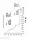 Fig. 14 - PROCESSES FOR THE PREPARATION OF (3S,4R)-3-ETHYL-4-(3H-IMIDAZO[1,2-alpha]PYRROLO[2,3-e]-PYRAZIN-8-YL)-N-(2,2,2-TRIFLUOROETHYL)PYRROLIDINE-1-CARBOXAMIDE AND SOLID STATE FORMS THEREOF