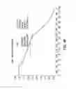 Fig. 16 - PROCESSES FOR THE PREPARATION OF (3S,4R)-3-ETHYL-4-(3H-IMIDAZO[1,2-alpha]PYRROLO[2,3-e]-PYRAZIN-8-YL)-N-(2,2,2-TRIFLUOROETHYL)PYRROLIDINE-1-CARBOXAMIDE AND SOLID STATE FORMS THEREOF