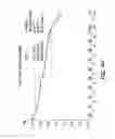 Fig. 18 - PROCESSES FOR THE PREPARATION OF (3S,4R)-3-ETHYL-4-(3H-IMIDAZO[1,2-alpha]PYRROLO[2,3-e]-PYRAZIN-8-YL)-N-(2,2,2-TRIFLUOROETHYL)PYRROLIDINE-1-CARBOXAMIDE AND SOLID STATE FORMS THEREOF