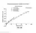 Fig. 26 - PROCESSES FOR THE PREPARATION OF (3S,4R)-3-ETHYL-4-(3H-IMIDAZO[1,2-alpha]PYRROLO[2,3-e]-PYRAZIN-8-YL)-N-(2,2,2-TRIFLUOROETHYL)PYRROLIDINE-1-CARBOXAMIDE AND SOLID STATE FORMS THEREOF