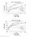 Fig. 35 - PROCESSES FOR THE PREPARATION OF (3S,4R)-3-ETHYL-4-(3H-IMIDAZO[1,2-alpha]PYRROLO[2,3-e]-PYRAZIN-8-YL)-N-(2,2,2-TRIFLUOROETHYL)PYRROLIDINE-1-CARBOXAMIDE AND SOLID STATE FORMS THEREOF