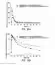 Fig. 38 - PROCESSES FOR THE PREPARATION OF (3S,4R)-3-ETHYL-4-(3H-IMIDAZO[1,2-alpha]PYRROLO[2,3-e]-PYRAZIN-8-YL)-N-(2,2,2-TRIFLUOROETHYL)PYRROLIDINE-1-CARBOXAMIDE AND SOLID STATE FORMS THEREOF