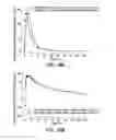 Fig. 40 - PROCESSES FOR THE PREPARATION OF (3S,4R)-3-ETHYL-4-(3H-IMIDAZO[1,2-alpha]PYRROLO[2,3-e]-PYRAZIN-8-YL)-N-(2,2,2-TRIFLUOROETHYL)PYRROLIDINE-1-CARBOXAMIDE AND SOLID STATE FORMS THEREOF
