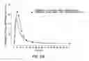 Fig. 48 - PROCESSES FOR THE PREPARATION OF (3S,4R)-3-ETHYL-4-(3H-IMIDAZO[1,2-alpha]PYRROLO[2,3-e]-PYRAZIN-8-YL)-N-(2,2,2-TRIFLUOROETHYL)PYRROLIDINE-1-CARBOXAMIDE AND SOLID STATE FORMS THEREOF
