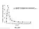 Fig. 51 - PROCESSES FOR THE PREPARATION OF (3S,4R)-3-ETHYL-4-(3H-IMIDAZO[1,2-alpha]PYRROLO[2,3-e]-PYRAZIN-8-YL)-N-(2,2,2-TRIFLUOROETHYL)PYRROLIDINE-1-CARBOXAMIDE AND SOLID STATE FORMS THEREOF