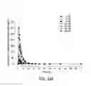 Fig. 58 - PROCESSES FOR THE PREPARATION OF (3S,4R)-3-ETHYL-4-(3H-IMIDAZO[1,2-alpha]PYRROLO[2,3-e]-PYRAZIN-8-YL)-N-(2,2,2-TRIFLUOROETHYL)PYRROLIDINE-1-CARBOXAMIDE AND SOLID STATE FORMS THEREOF