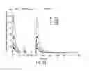 Fig. 60 - PROCESSES FOR THE PREPARATION OF (3S,4R)-3-ETHYL-4-(3H-IMIDAZO[1,2-alpha]PYRROLO[2,3-e]-PYRAZIN-8-YL)-N-(2,2,2-TRIFLUOROETHYL)PYRROLIDINE-1-CARBOXAMIDE AND SOLID STATE FORMS THEREOF