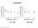 Fig. 62 - PROCESSES FOR THE PREPARATION OF (3S,4R)-3-ETHYL-4-(3H-IMIDAZO[1,2-alpha]PYRROLO[2,3-e]-PYRAZIN-8-YL)-N-(2,2,2-TRIFLUOROETHYL)PYRROLIDINE-1-CARBOXAMIDE AND SOLID STATE FORMS THEREOF