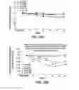 Fig. 69 - PROCESSES FOR THE PREPARATION OF (3S,4R)-3-ETHYL-4-(3H-IMIDAZO[1,2-alpha]PYRROLO[2,3-e]-PYRAZIN-8-YL)-N-(2,2,2-TRIFLUOROETHYL)PYRROLIDINE-1-CARBOXAMIDE AND SOLID STATE FORMS THEREOF