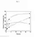 Fig. 03 - Crystalline microporous material mediated conversion of C1-3 oxygenate compounds to C4 oxygenate compounds