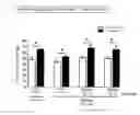 Fig. 03 - THERAPEUTIC AGENT FOR DISEASES ASSOCIATED WITH NERVE AXON DYSFUNCTION, INCLUDING THERAPEUTIC AGENT FOR ALZHEIMER'S DISEASE