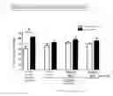 Fig. 04 - THERAPEUTIC AGENT FOR DISEASES ASSOCIATED WITH NERVE AXON DYSFUNCTION, INCLUDING THERAPEUTIC AGENT FOR ALZHEIMER'S DISEASE