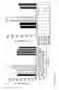 Fig. 07 - Discovery of the first selective C5A receptor 2 (C5L2/C5AR2) ligands