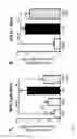 Fig. 09 - Discovery of the first selective C5A receptor 2 (C5L2/C5AR2) ligands