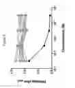 Fig. 50 - IL-6-binding polypeptide complex