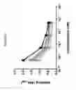 Fig. 53 - IL-6-binding polypeptide complex
