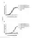 Fig. 63 - IL-6-binding polypeptide complex